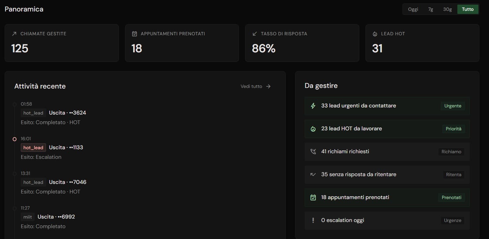 DACOS Dashboard